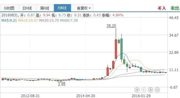 中国北车股票还能买吗_中国北车股票未来走势-第1张图片-俊逸知识馆