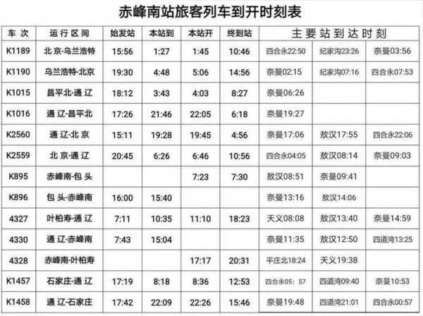北京到赤峰高铁多久_北京到赤峰高铁票价多少钱-第3张图片-俊逸知识馆 北京到赤峰高铁多久_北京到赤峰高铁票价多少钱-第3张图片-俊逸知识馆