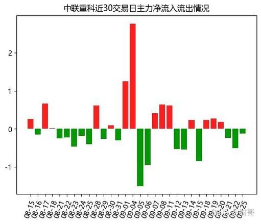 中联重科股票值得买吗_中联重科股票未来走势如何-第1张图片-俊逸知识馆