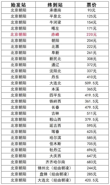 北京到赤峰高铁多久_北京到赤峰高铁票价多少钱-第1张图片-俊逸知识馆 北京到赤峰高铁多久_北京到赤峰高铁票价多少钱-第1张图片-俊逸知识馆