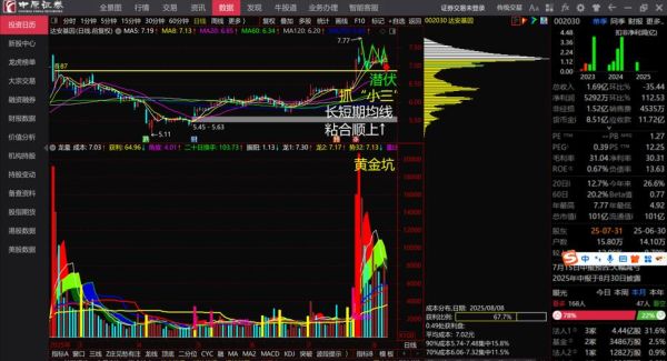 达安基因股票怎么样_002030值得长期持有吗-第1张图片-俊逸知识馆