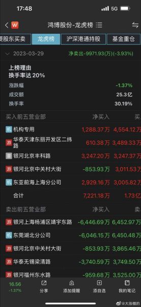 高伟达股票值得买吗_高伟达股票未来走势-第3张图片-俊逸知识馆