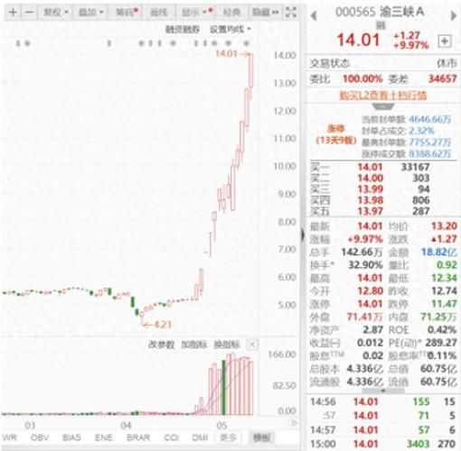 渝三峡a股票值得买吗_渝三峡a股票未来走势-第1张图片-俊逸知识馆