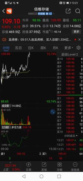 300053股票怎么样_欧比特未来走势分析-第2张图片-俊逸知识馆