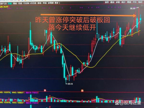 002467股票走势分析_002467未来会涨吗-第2张图片-俊逸知识馆 002467股票走势分析_002467未来会涨吗-第2张图片-俊逸知识馆