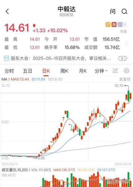 渝三峡a股票值得买吗_渝三峡a股票未来走势-第3张图片-俊逸知识馆