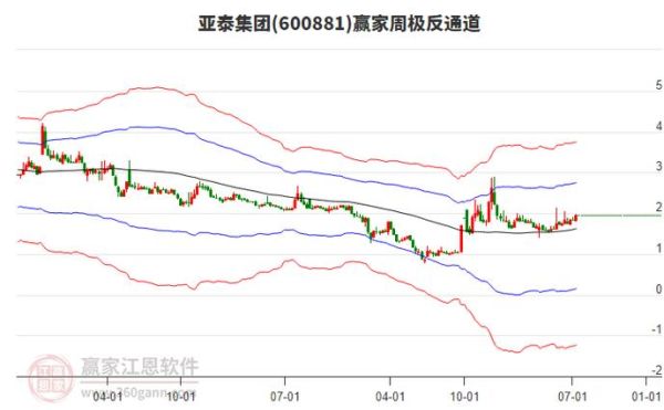 600881股票行情_亚泰集团股价走势-第1张图片-俊逸知识馆