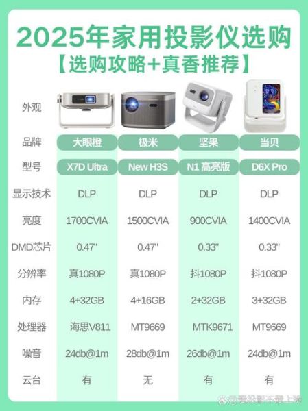投影仪怎么样选_投影仪怎么样用-第1张图片-俊逸知识馆 投影仪怎么样选_投影仪怎么样用-第1张图片-俊逸知识馆