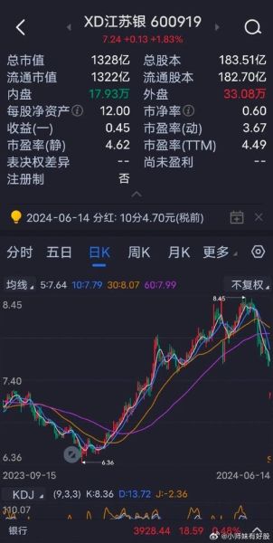 600959股票行情_江苏有线股价走势分析-第3张图片-俊逸知识馆