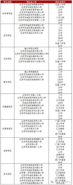 北京区排名_哪个区教育资源最好-第2张图片-俊逸知识馆