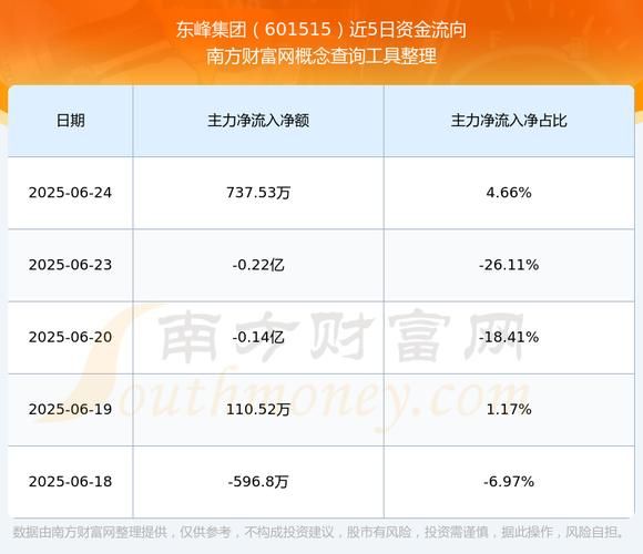 东风股票601515值得买吗_601515最新行情解析-第1张图片-俊逸知识馆 东风股票601515值得买吗_601515最新行情解析-第1张图片-俊逸知识馆