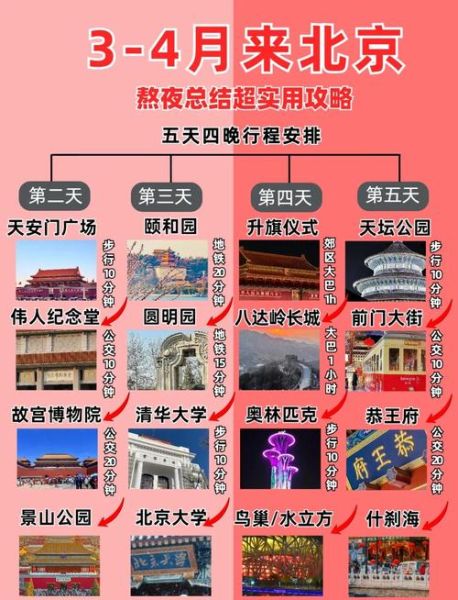 北京什么季节去旅游最好_北京旅游最佳月份-第1张图片-俊逸知识馆