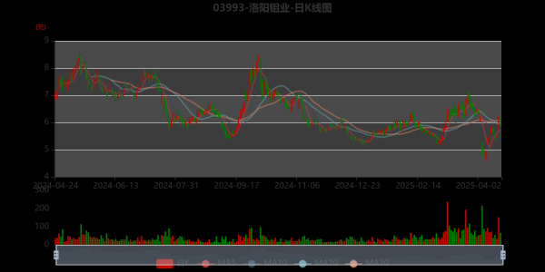 洛钼股票值得长期持有吗_洛钼股票未来走势如何-第1张图片-俊逸知识馆