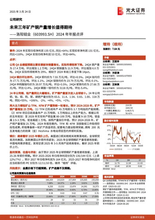 洛钼股票值得长期持有吗_洛钼股票未来走势如何-第2张图片-俊逸知识馆