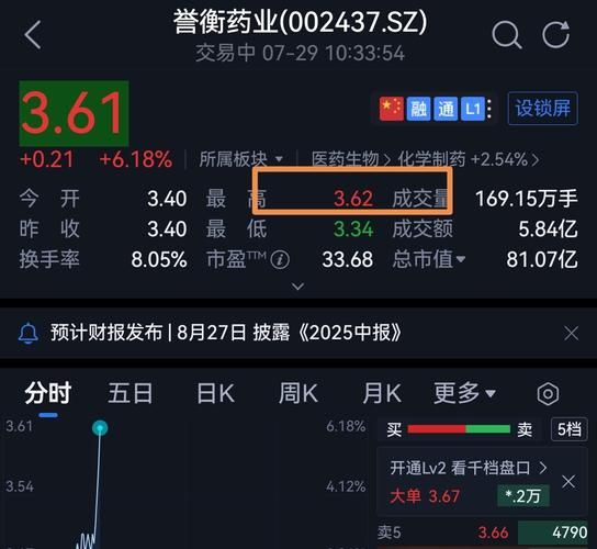 誉衡药业股票股吧_还能买吗-第2张图片-俊逸知识馆