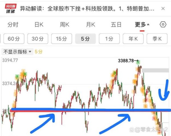 300368股价为何持续下跌_最新支撑位在哪-第2张图片-俊逸知识馆 300368股价为何持续下跌_最新支撑位在哪-第2张图片-俊逸知识馆