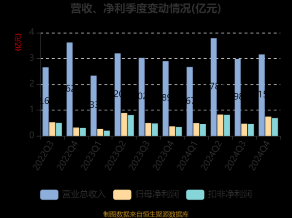 佳士科技股票值得买吗_佳士科技股票未来走势如何-第3张图片-俊逸知识馆