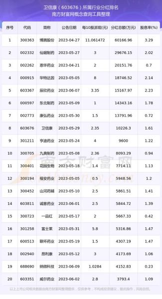 卫信康股票怎么样_卫信康股票值得长期持有吗-第3张图片-俊逸知识馆 卫信康股票怎么样_卫信康股票值得长期持有吗-第3张图片-俊逸知识馆