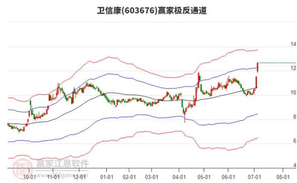卫信康股票怎么样_卫信康股票值得长期持有吗-第1张图片-俊逸知识馆 卫信康股票怎么样_卫信康股票值得长期持有吗-第1张图片-俊逸知识馆