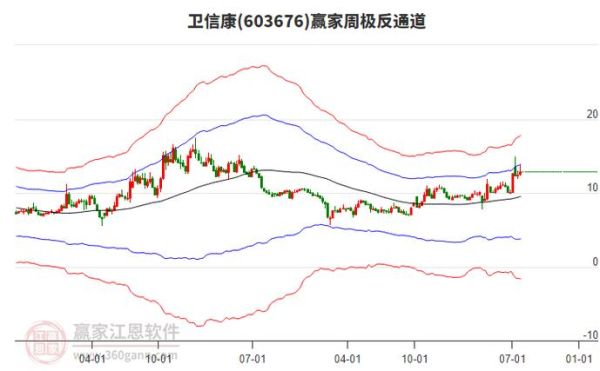 卫信康股票怎么样_卫信康股票值得长期持有吗-第2张图片-俊逸知识馆 卫信康股票怎么样_卫信康股票值得长期持有吗-第2张图片-俊逸知识馆
