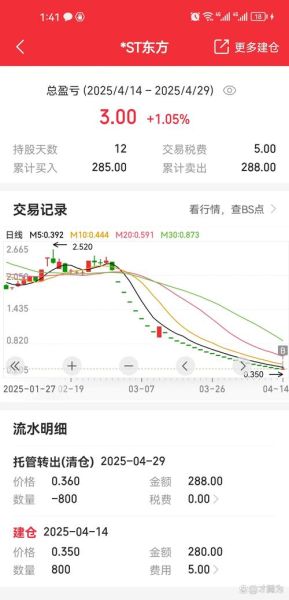 张小泉股票值得买吗_张小泉股票未来走势-第3张图片-俊逸知识馆