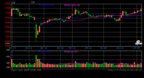 国泰君安股票行情怎么看_国泰君安实时行情在哪里查-第2张图片-俊逸知识馆 国泰君安股票行情怎么看_国泰君安实时行情在哪里查-第2张图片-俊逸知识馆