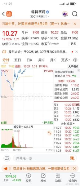 300149股票值得长期持有吗_300149股票未来走势如何-第1张图片-俊逸知识馆