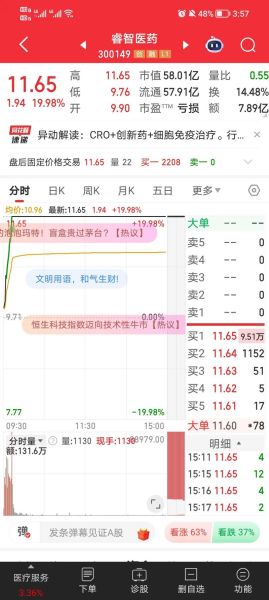 300149股票值得长期持有吗_300149股票未来走势如何-第3张图片-俊逸知识馆
