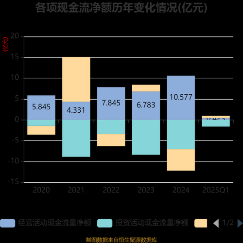 伯特利股票值得买吗_伯特利股票未来走势如何-第2张图片-俊逸知识馆 伯特利股票值得买吗_伯特利股票未来走势如何-第2张图片-俊逸知识馆