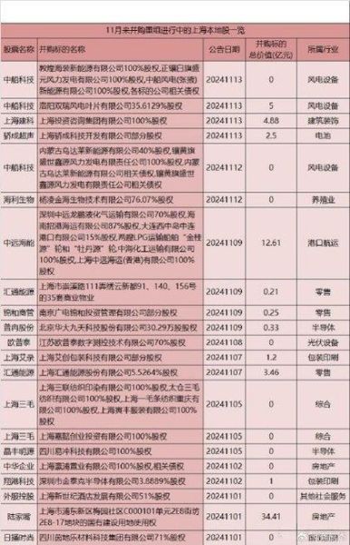 重组并购股票一览_如何筛选潜力股-第3张图片-俊逸知识馆