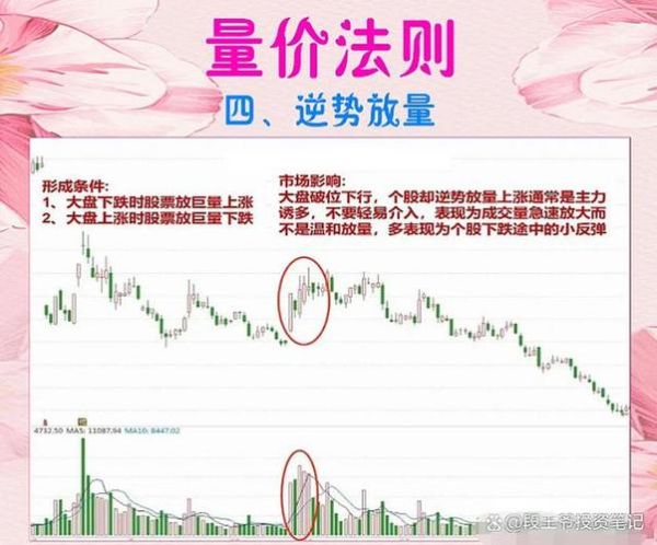 股票诊断怎么做_如何识别主力洗盘-第2张图片-俊逸知识馆