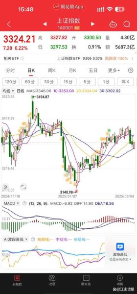中原协和股票值得买吗_未来走势如何-第1张图片-俊逸知识馆