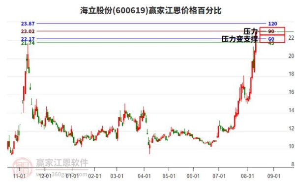 海立股份股票还能买吗_海立股份最新目标价是多少-第1张图片-俊逸知识馆 海立股份股票还能买吗_海立股份最新目标价是多少-第1张图片-俊逸知识馆