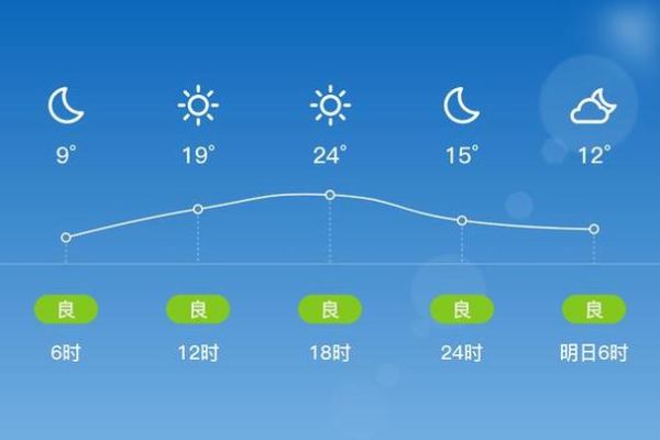 延庆区天气预报_延庆区适合穿什么衣服-第1张图片-俊逸知识馆