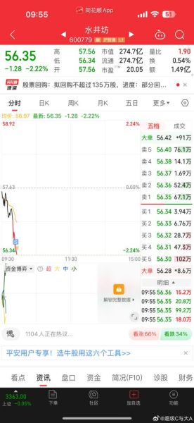 水井坊股票怎么样_水井坊股票值得长期持有吗-第1张图片-俊逸知识馆 水井坊股票怎么样_水井坊股票值得长期持有吗-第1张图片-俊逸知识馆