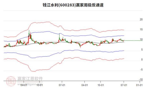 钱江水利股票怎么样_值得长期持有吗-第2张图片-俊逸知识馆