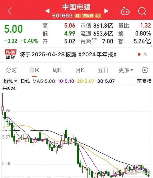 中国电建股票未来走势_中国电建股票值得长期持有吗-第2张图片-俊逸知识馆 中国电建股票未来走势_中国电建股票值得长期持有吗-第2张图片-俊逸知识馆