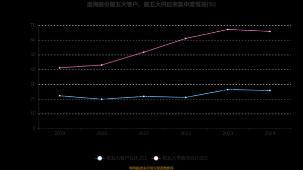 渤海租赁股票值得买吗_渤海租赁股票未来走势-第2张图片-俊逸知识馆 渤海租赁股票值得买吗_渤海租赁股票未来走势-第2张图片-俊逸知识馆