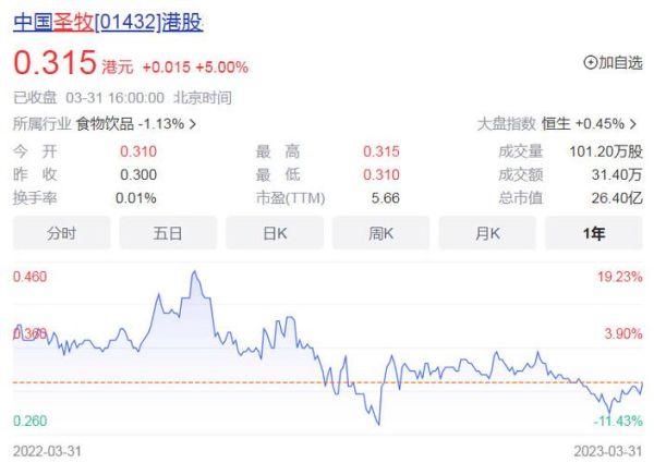 中国圣牧股票值得买吗_中国圣牧股价走势分析-第1张图片-俊逸知识馆 中国圣牧股票值得买吗_中国圣牧股价走势分析-第1张图片-俊逸知识馆