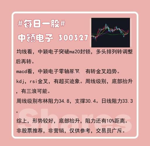 中颖电子股票值得买吗_中颖电子股票未来走势-第1张图片-俊逸知识馆 中颖电子股票值得买吗_中颖电子股票未来走势-第1张图片-俊逸知识馆