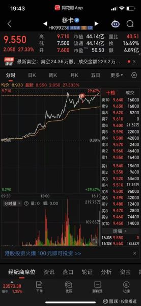 泰格医药股票值得买吗_泰格医药股票未来走势-第3张图片-俊逸知识馆