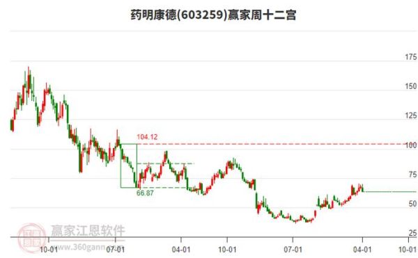 泰格医药股票值得买吗_泰格医药股票未来走势-第1张图片-俊逸知识馆
