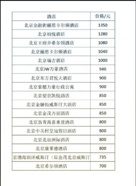 北京香格里拉酒店价格_北京香格里拉酒店怎么样-第1张图片-俊逸知识馆 北京香格里拉酒店价格_北京香格里拉酒店怎么样-第1张图片-俊逸知识馆