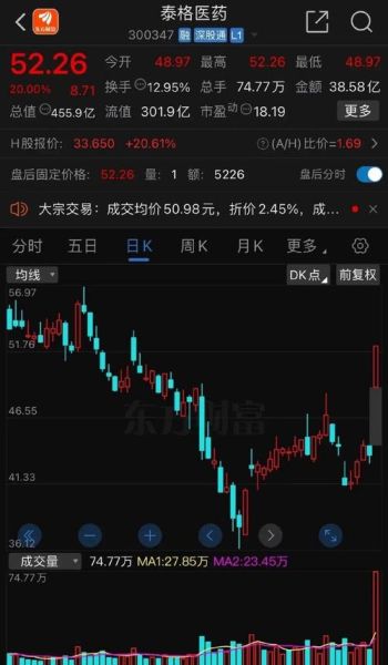 泰格医药股票值得买吗_泰格医药股票未来走势-第2张图片-俊逸知识馆