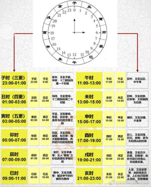 北京西雅图时差多少小时_如何倒时差最快-第2张图片-俊逸知识馆 北京西雅图时差多少小时_如何倒时差最快-第2张图片-俊逸知识馆