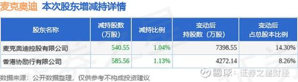 麦克奥迪股票怎么样_麦克奥迪股票值得买吗-第1张图片-俊逸知识馆