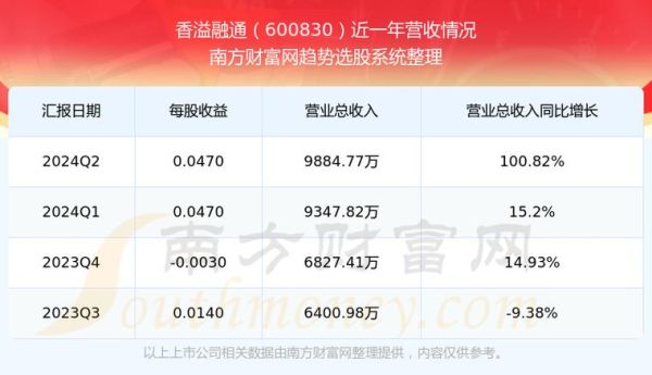 600830股票怎么样_香溢融通未来走势分析-第1张图片-俊逸知识馆 600830股票怎么样_香溢融通未来走势分析-第1张图片-俊逸知识馆