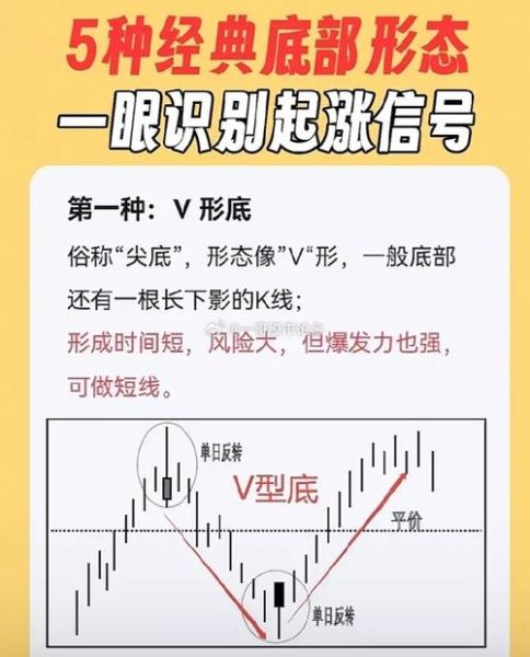 股票什么时候买入_如何判断股票底部-第1张图片-俊逸知识馆