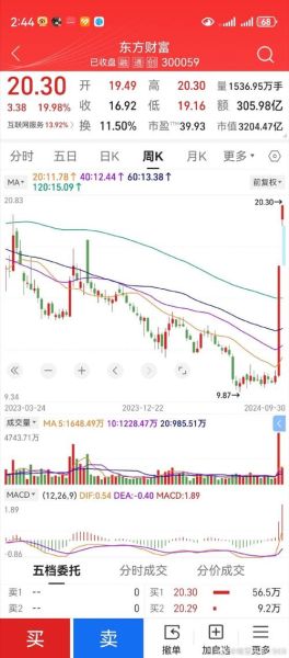 诚迈科技股票怎么样_未来走势如何-第3张图片-俊逸知识馆