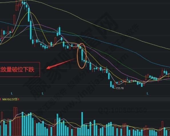 股票放量下跌意味着什么_放量下跌第二天还会跌吗-第2张图片-俊逸知识馆